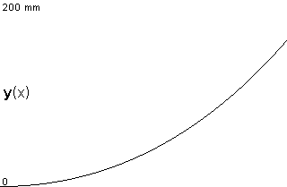 plotcurve